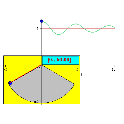 Plot_2d